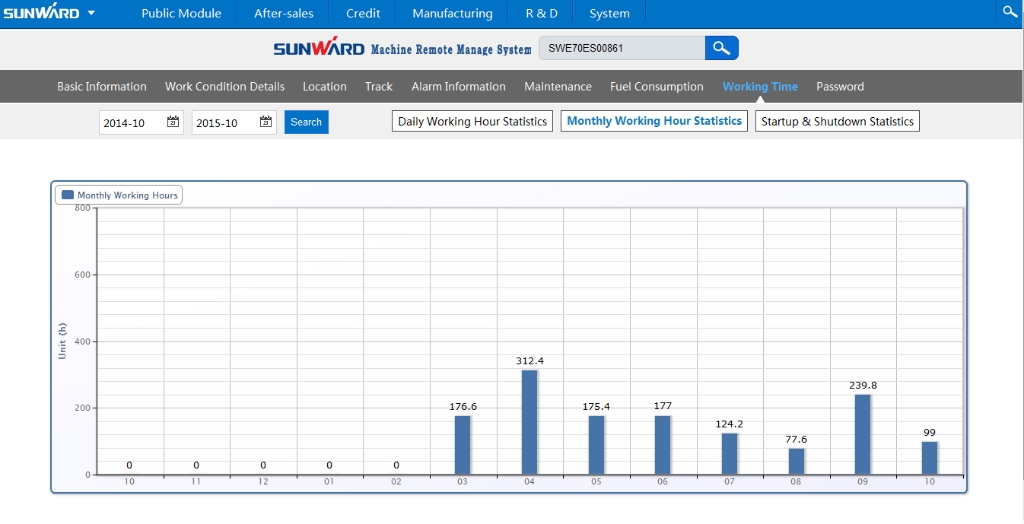 “智?能量”物联网效劳平台助推恒峰g22智能治理升级