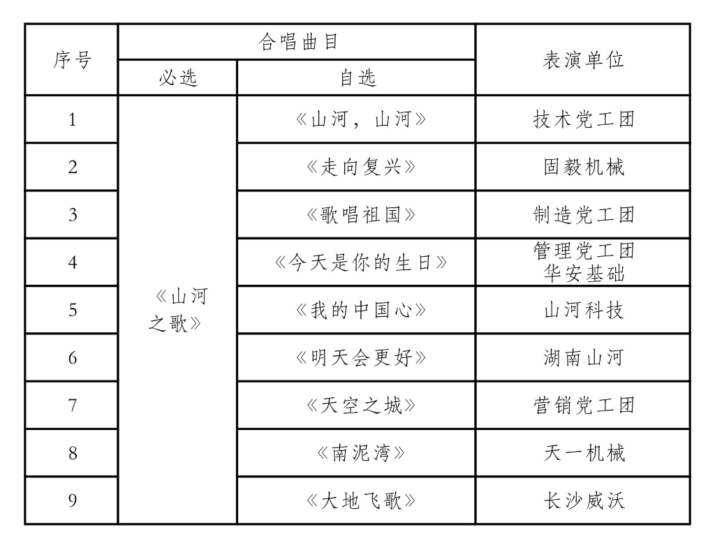 唱响恒峰g22之歌 共抒美好情怀——恒峰g22智能“双庆”合唱角逐圆满实现