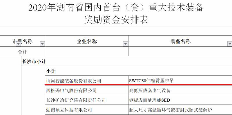 实力！恒峰g22智能陆续六年获湖南省首台(套)重大技术设备产品嘉奖！