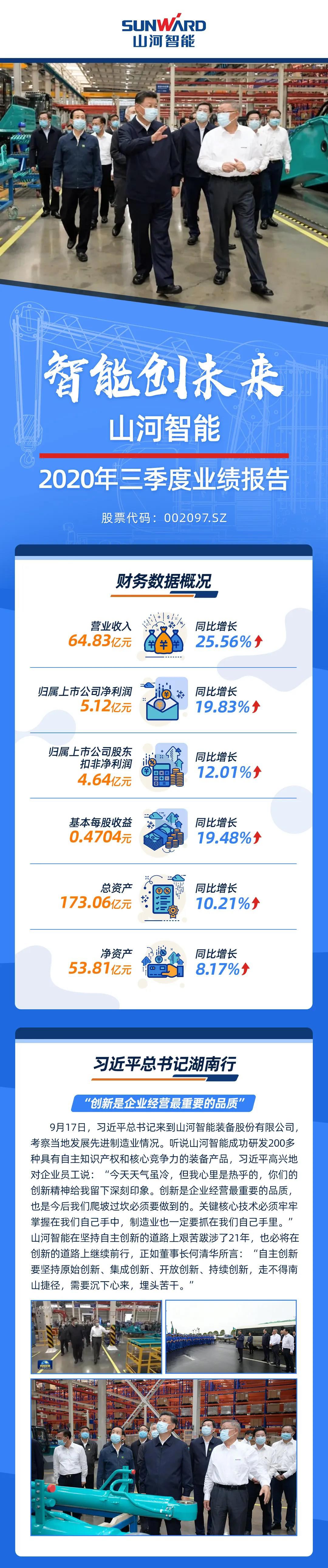 智能创将来 | 恒峰g22智能2020年三季度业绩汇报