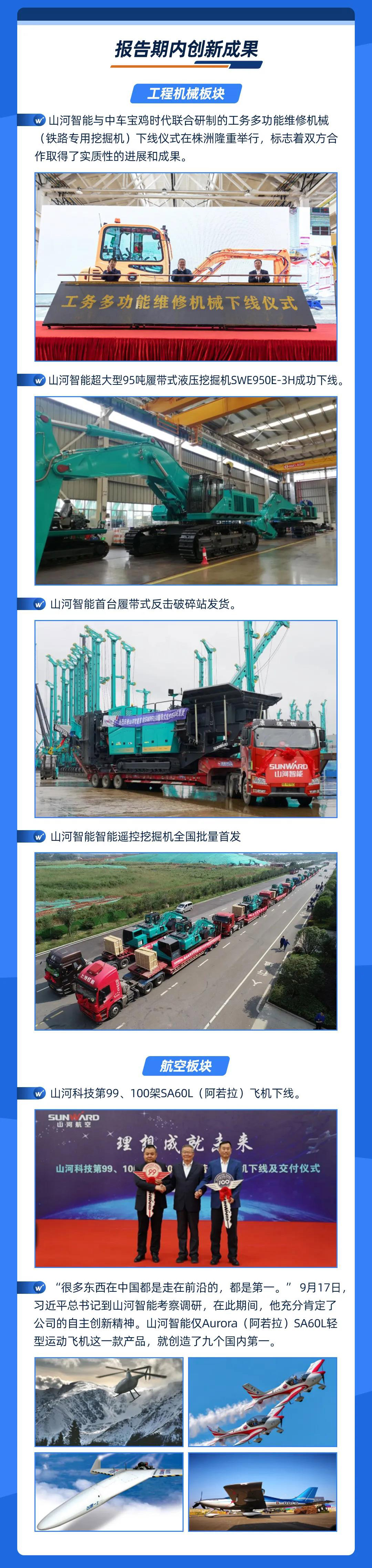 智能创将来 | 恒峰g22智能2020年三季度业绩汇报