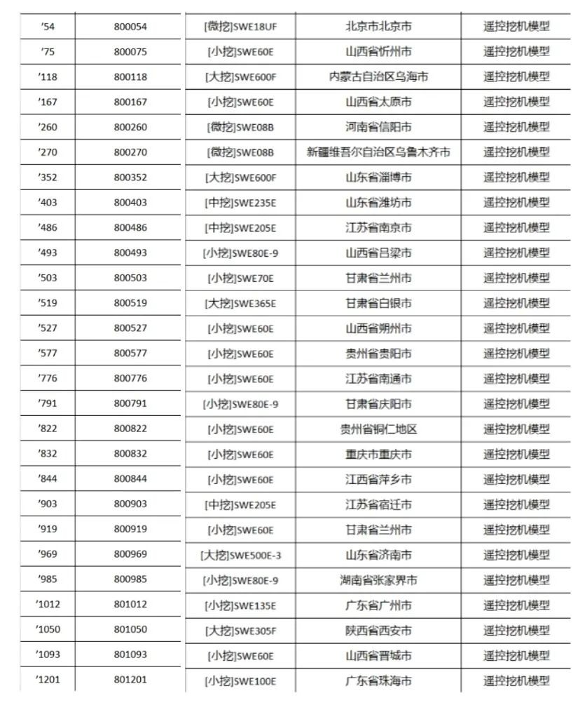 全程送礼！恒峰g22智能龙仰面专场直播杰出收官！