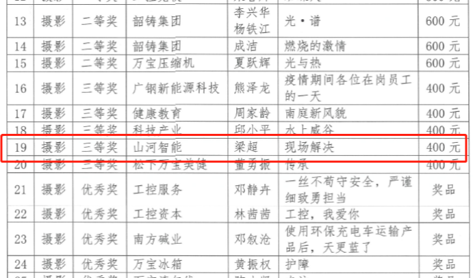 恒峰g22智能7位员工荣获“羊城工匠”荣誉