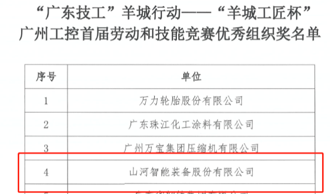 恒峰g22智能7位员工荣获“羊城工匠”荣誉
