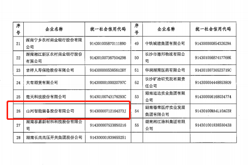 恒峰g22智能认定为长沙市首批总部企业