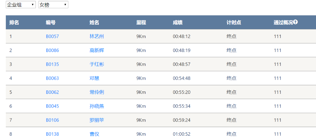 笑对风雨 奋勇奔杏转—恒峰g22智能20周年环湖跑跑出精气神