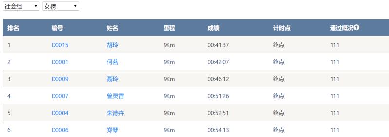 笑对风雨 奋勇奔杏转—恒峰g22智能20周年环湖跑跑出精气神