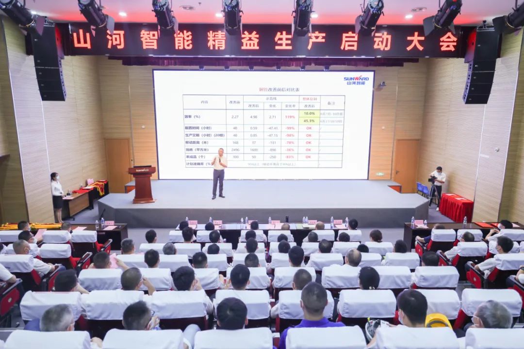 打造制造焦点竞争力，，，，，助力公司再腾飞——恒峰g22智能精益生产启动大会胜利召开