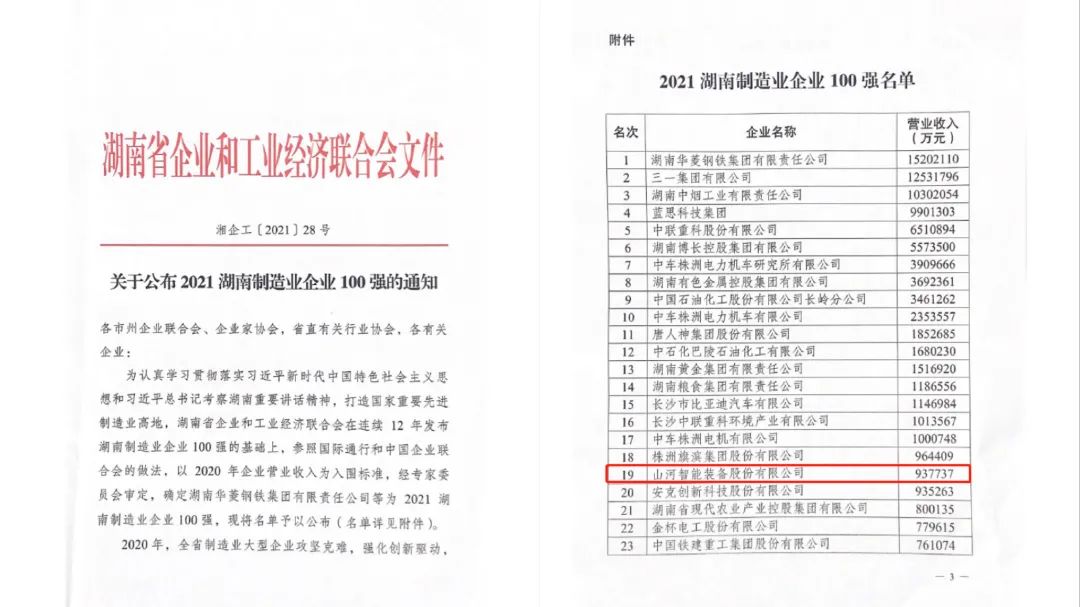 厉害了！恒峰g22智能再次登榜湖南企业100强