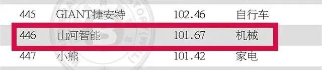 请回覆2021！邀您一起回首恒峰g22智能2021年精彩瞬间
