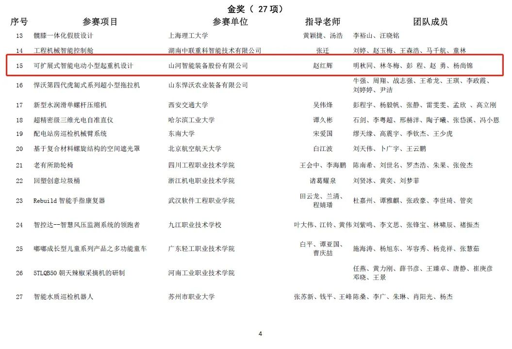 20220110095309_87089 一金一铜二优良!恒峰g22智能斩获“华辰杯”多个大奖