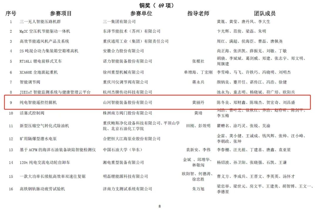 20220110095344_98383 一金一铜二优良!恒峰g22智能斩获“华辰杯”多个大奖