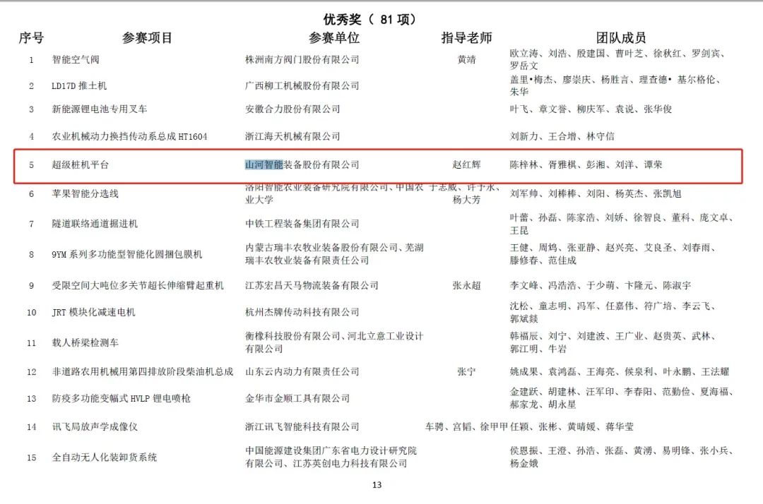 20220110095402_60645 一金一铜二优良!恒峰g22智能斩获“华辰杯”多个大奖