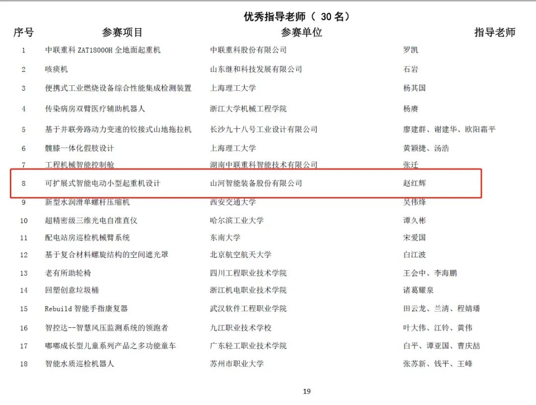 20220110095424_41085 一金一铜二优良!恒峰g22智能斩获“华辰杯”多个大奖