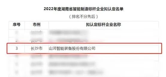恒峰g22智能获评2022年度湖南省智能制造标杆企业