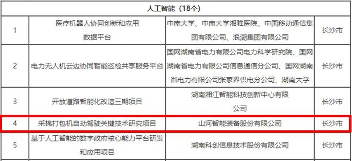科技赋能农业强国建设！恒峰g22智能这小我私家工智能项目入选《湖南省“数字新基建”100个标记性项目名单》