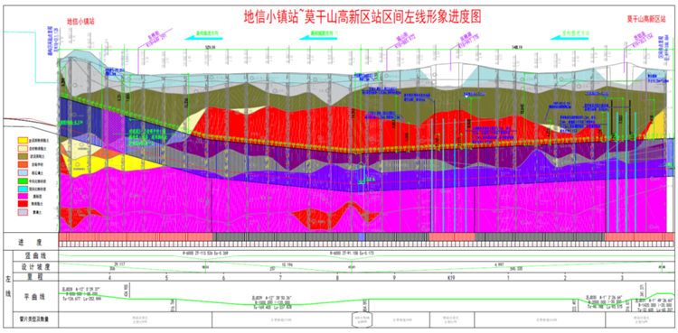 首战华东市。。。。。≈刑惴錱22杭德市域铁路工程地莫区间左线盾构机顺遂始发