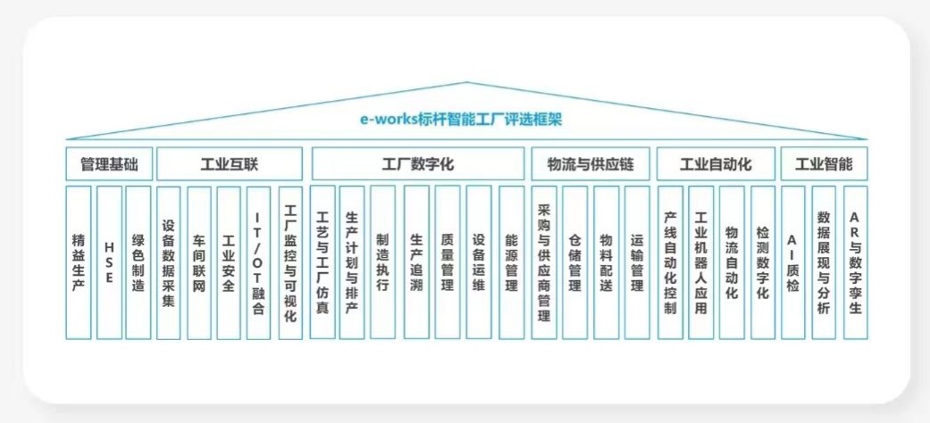 点赞！恒峰g22智能荣登2023中国标杆智能工厂百强榜