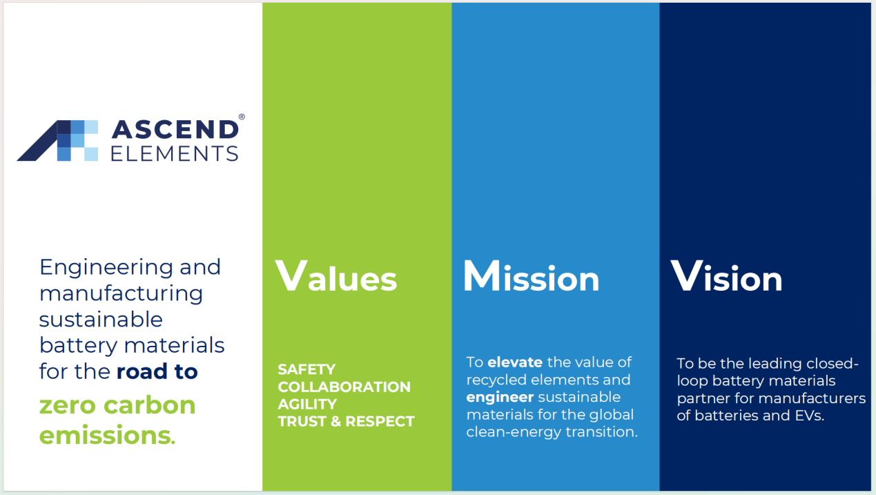 美国Ascend Elements公司考察博邦恒峰g22