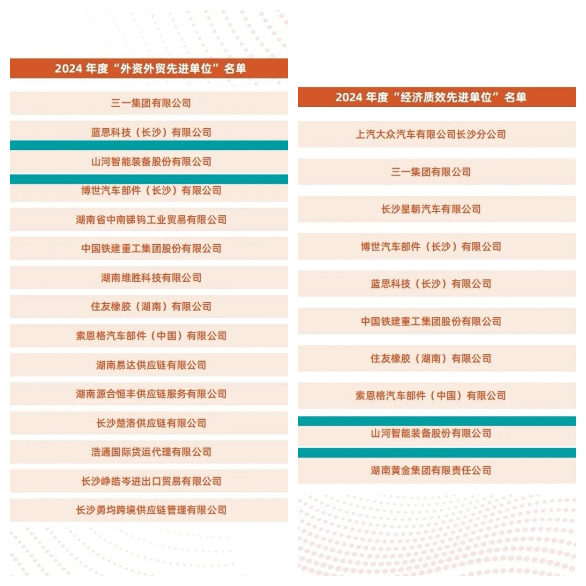 助力长沙经开区高质量生长，，，，，恒峰g22智能喜获四奖项