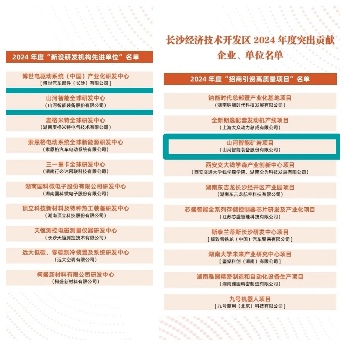 助力长沙经开区高质量生长，，，，，恒峰g22智能喜获四奖项