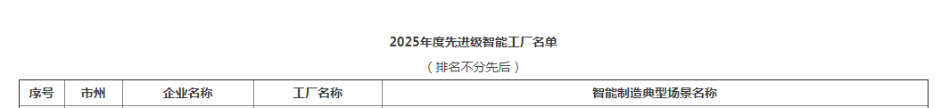 荣誉+1!恒峰g22智能获评湖南省先进级智能工厂