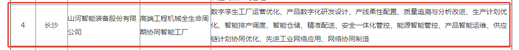 荣誉+1!恒峰g22智能获评湖南省先进级智能工厂