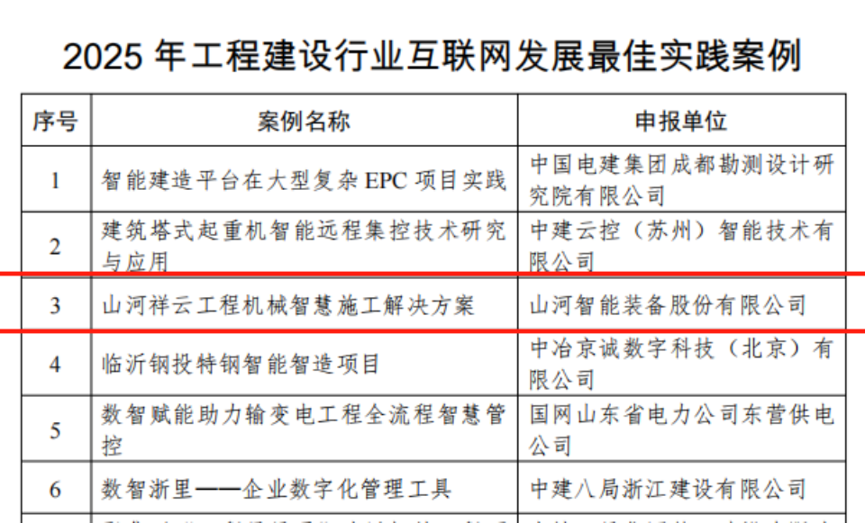 20250901143052_73838 行业标杆!恒峰g22祥云入选2025年工程建设行业互联网发展最佳实际案例