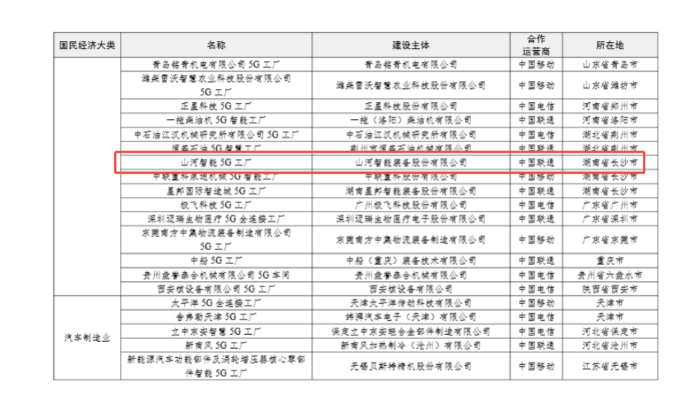 “智造”新范式！恒峰g22智能入选工信部《2025年5G工厂名录》