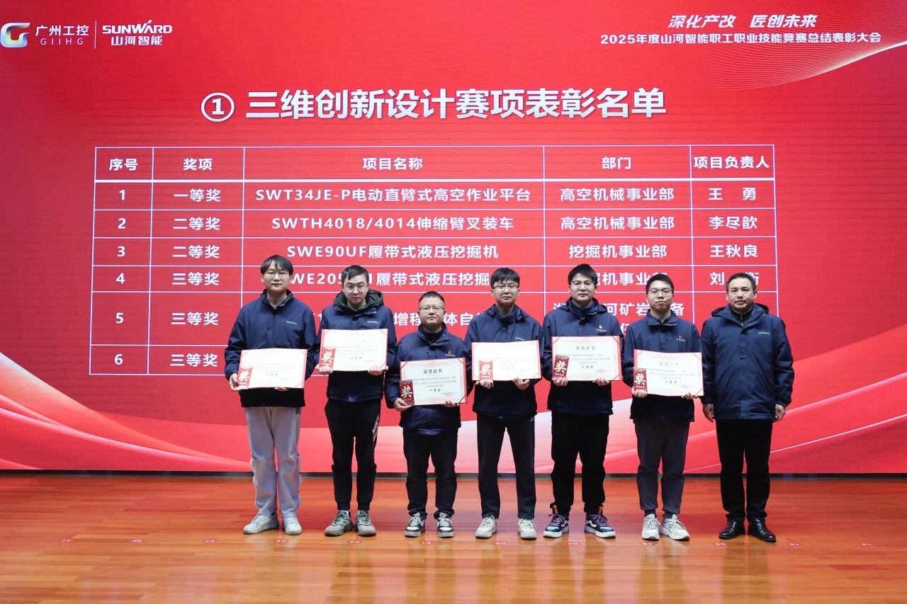 恒峰g22智能2025年度职工职业手艺竞赛总结表扬大会乐成召开